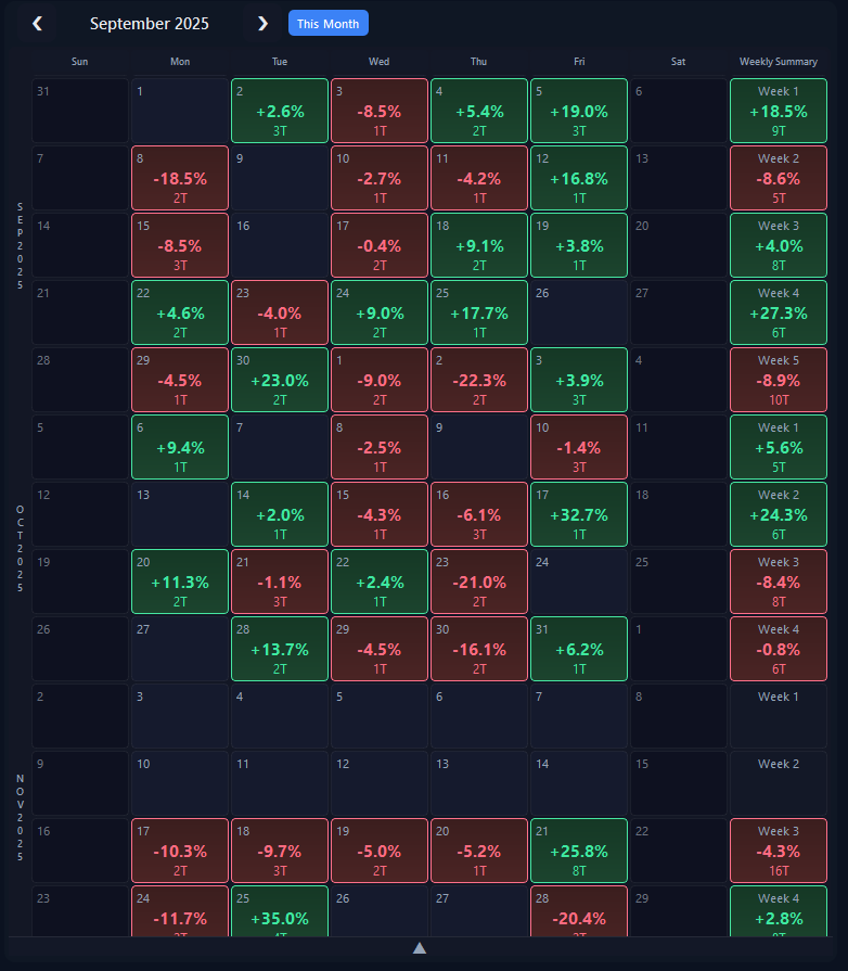 Scrollable calendar view