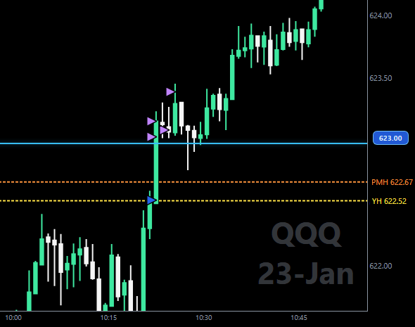 Interactive charts and precise price arrows
