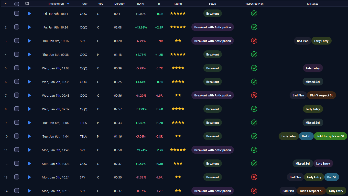Feature-rich automated journal