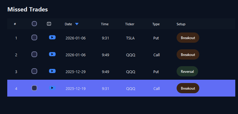 Missed trades tracking