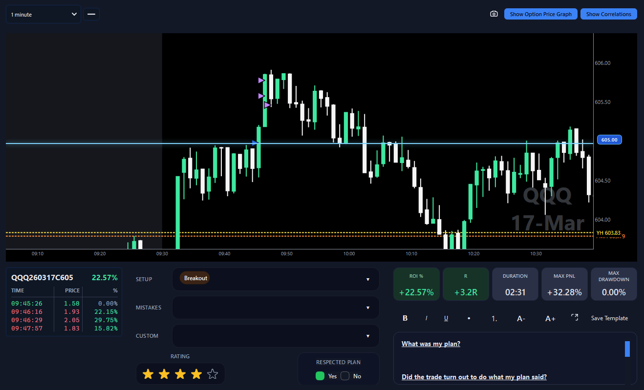 Trade journaling view with chart and saved template workflow