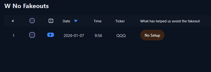 W No Fakeouts tracking